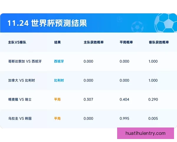 基于世界杯竞猜赔率数据变化趋势解析与夺冠概率预测研究标题 基于世界杯竞猜赔率数据变化趋势解析与夺冠概率预测研究标题
