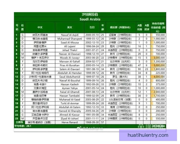 2026年世界杯赛事数据全面解析及各队表现统计分析 2026年世界杯赛事数据全面解析及各队表现统计分析