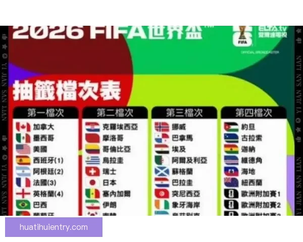 2026年世界杯赛果全览及各场比赛比分详细汇总 2026年世界杯赛果全览及各场比赛比分详细汇总
