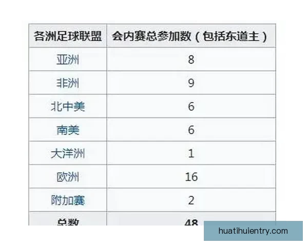2026年世界杯赛事数据全面解析及各队表现统计分析