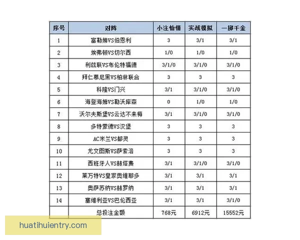 世界杯竞猜赛事盘口分析与预测 精准把握比赛走势与投注策略